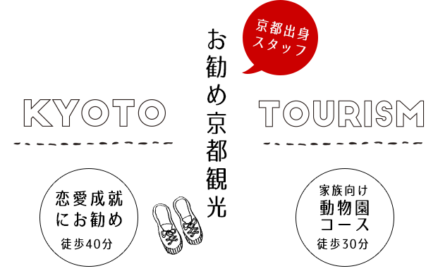 京都出身スタッフお勧め京都観光　「恋愛成就にお勧め」「家族向け動物園コース」